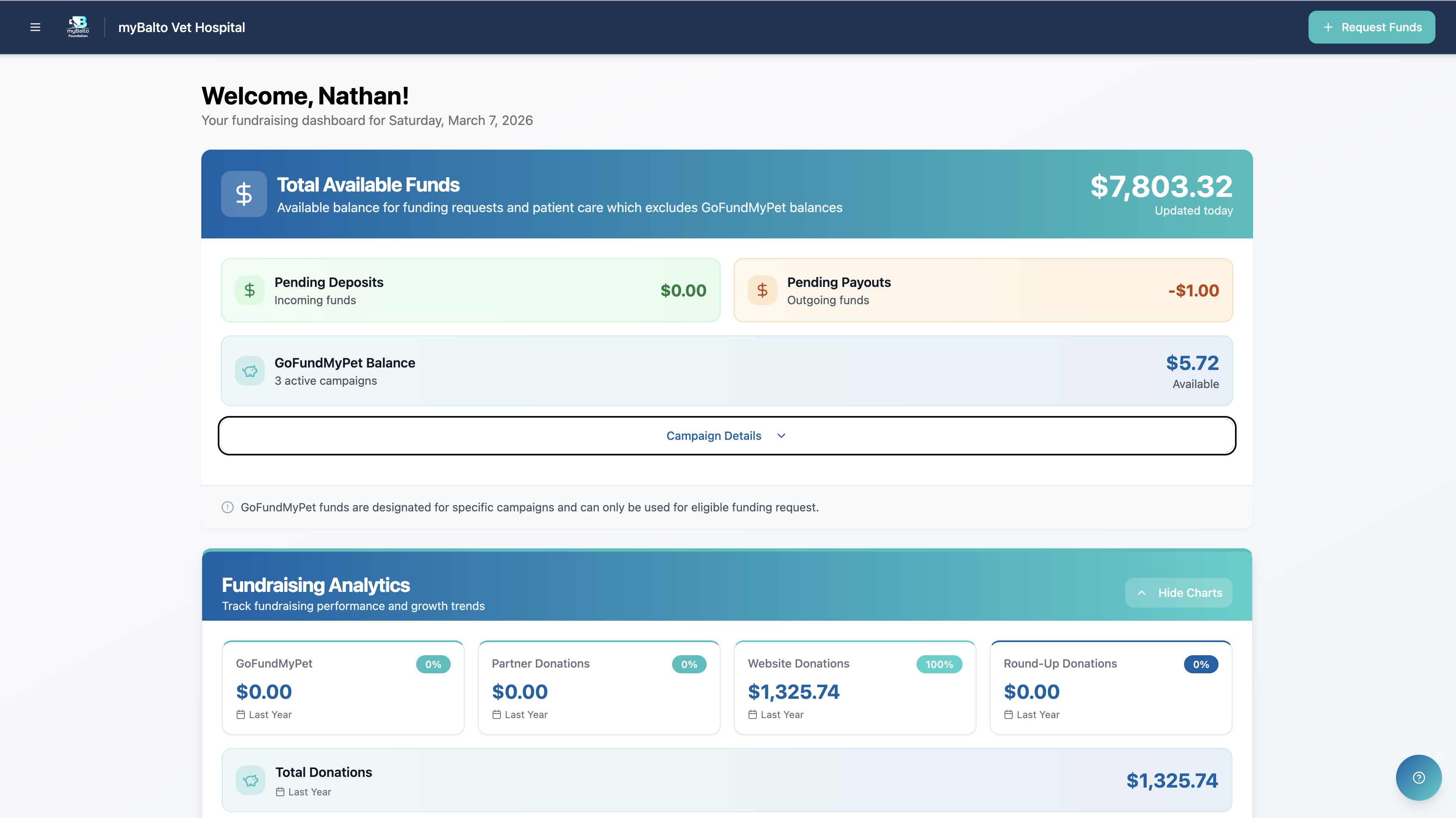 myBalto Dashboard showing total available funds, fundraising analytics, and donation tracking